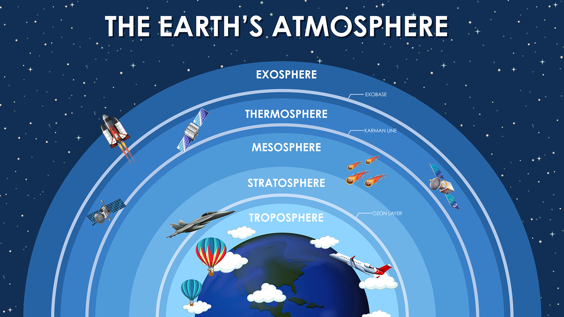 Illustration of Earth's Atmosphere